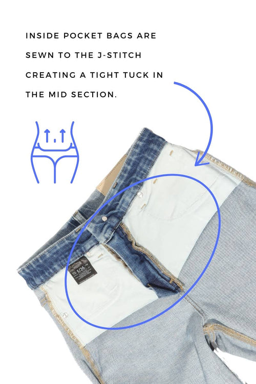 Close-up of jeans with text explaining pocket bag sewing technique.